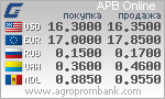 Курсы валют. www.agroprombank.com