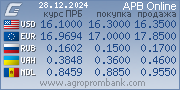 Курсы валют. www.agroprombank.com