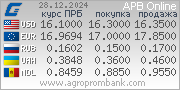 Курсы валют. www.agroprombank.com