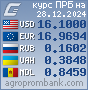 Курсы валют. www.agroprombank.com