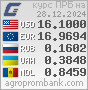 Курсы валют. www.agroprombank.com